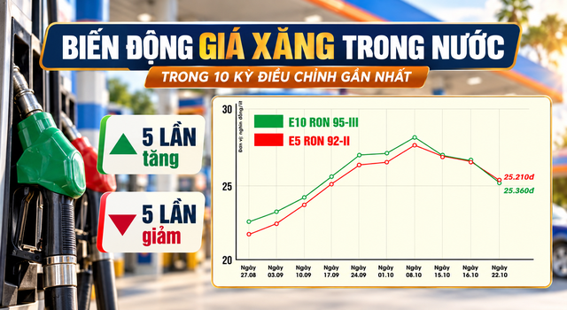 Gia-xang-dau-toi-27-10-4