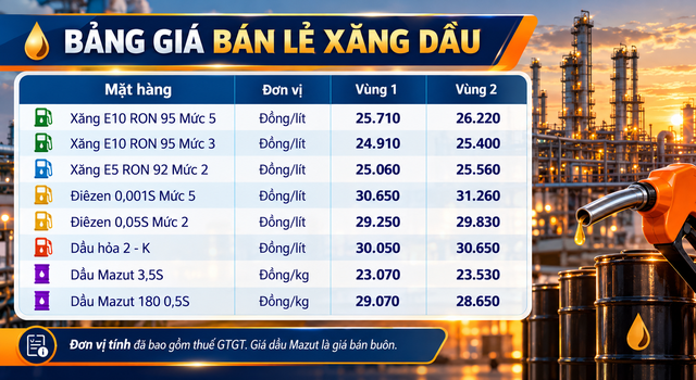 Gia-xang-trua-27-10-1