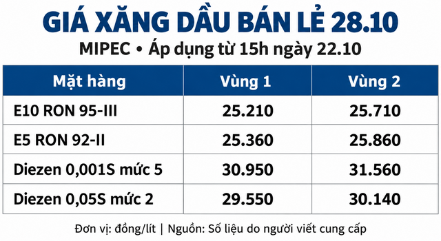 Du-bao-gia-xang-chieu-2-1
