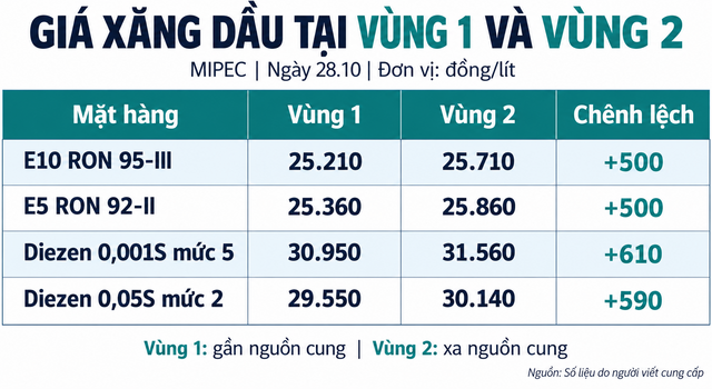Du-bao-gia-xang-chieu-2-2