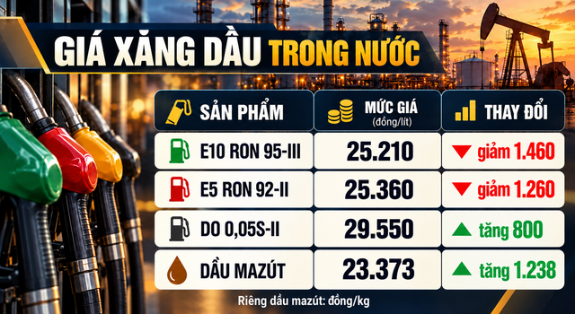 Gia-xang-dau-toi-28-10-3