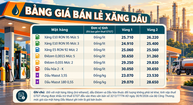 Gia-xang-dau-trua-28-10-1