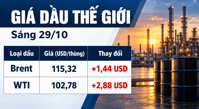Gia-xang-dau-29-10-1