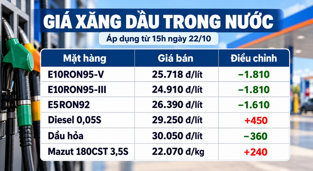 Gia-xang-dau-29-10-4