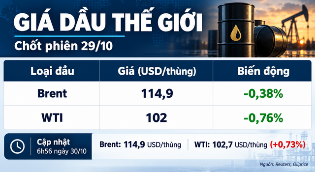 Gia-xang-dau-30-10-1