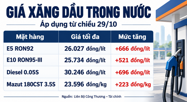 Gia-xang-dau-30-10-3