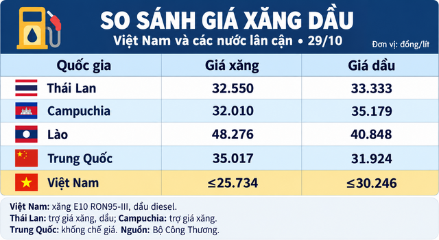 Gia-xang-dau-30-10-4