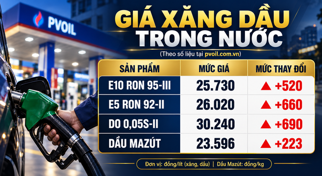 Gia-xang-dau-toi-30-10-3