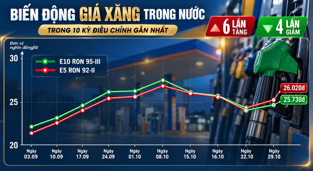 Gia-xang-dau-toi-30-10-4