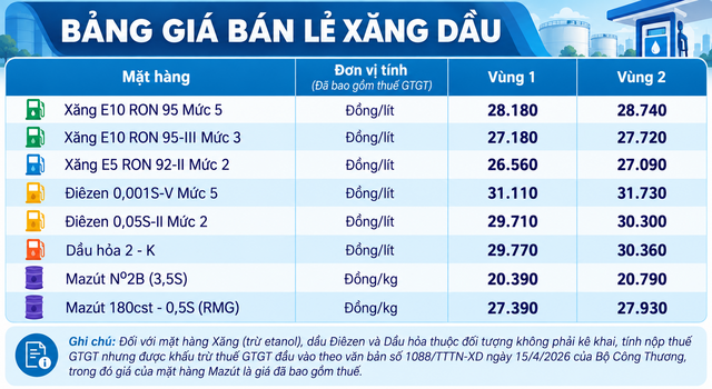 Gia-xang-dau-5-10-5