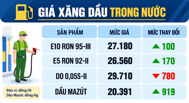Gia-xang-dau-6-10-moi-3