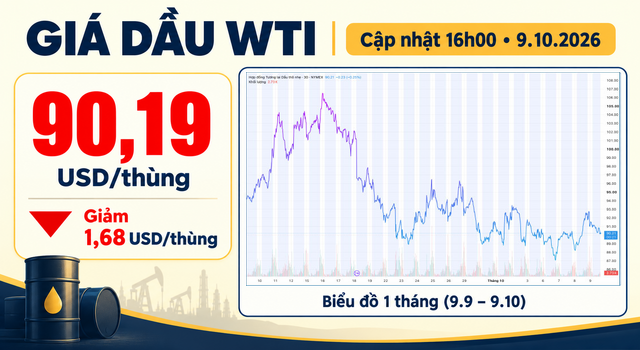 Gia-xang-dau-9-10-moi-nhat-1