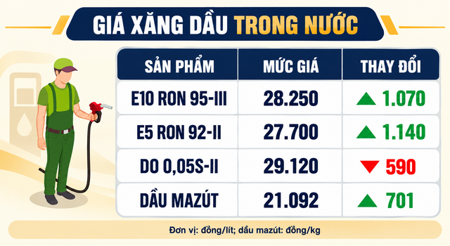 Gia-xang-dau-9-10-moi-nhat-3