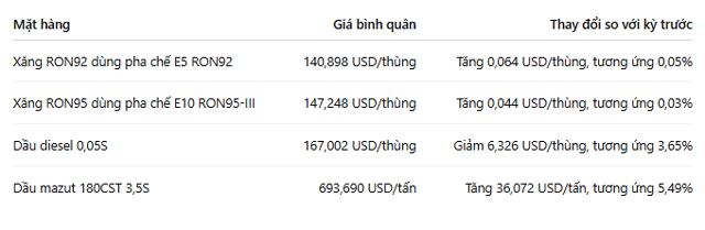 Gia-xang-dau-1-10-toi-1