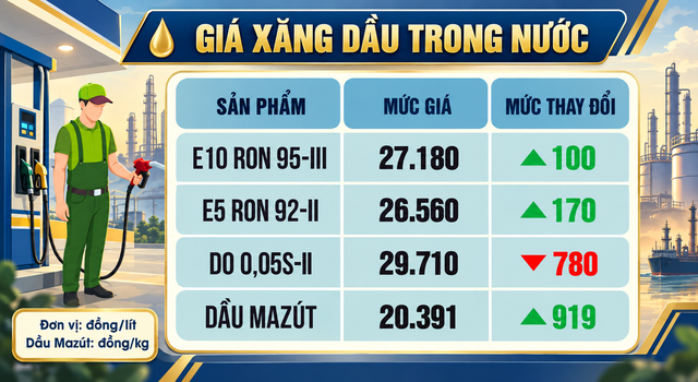 Gia-xang-dau-4-10-3