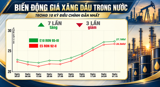 Gia-xang-dau-4-10-4