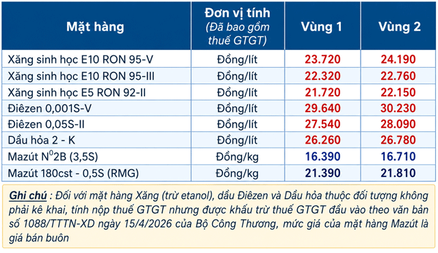 Gia-xang-dau-hom-nay-11-8