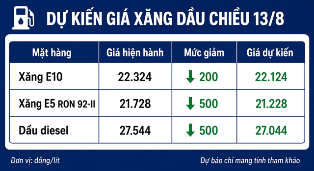Gia-xang-dau-13-8-7