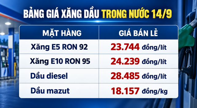 Gia-xang-dau-14-9-2