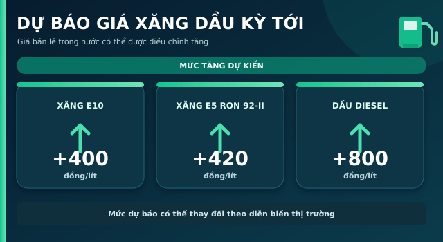 Gia-xang-dau-hom-nay-17-8-3