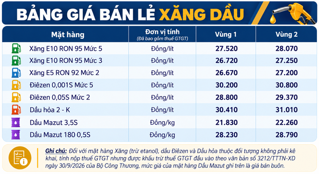Gia-xang-dau-20-10-1