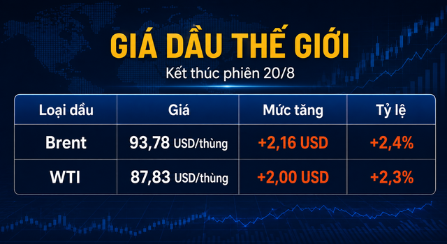 Gia-xang-dau-hom-nay-21-8