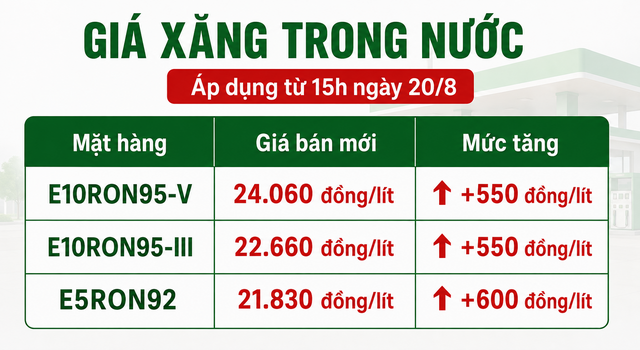 Gia-xang-dau-hom-nay-21-8-2