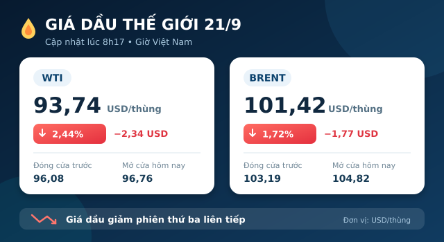 Gia-xang-21-9-1