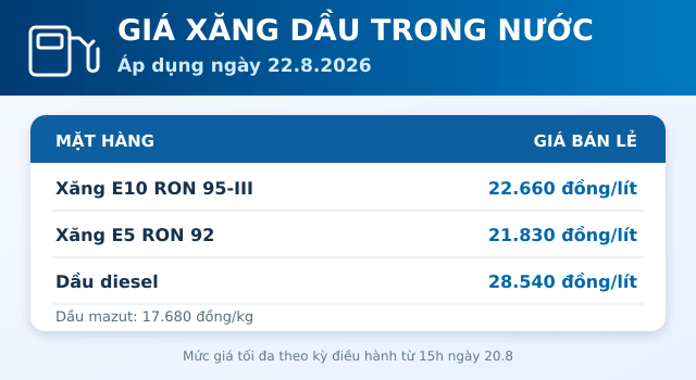 Gia-xang-dau-hom-nay-22-8-1