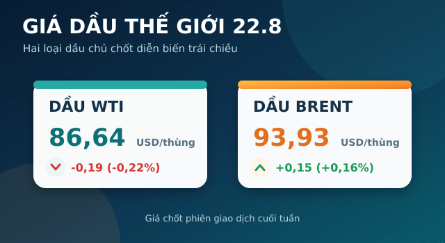 Gia-xang-dau-hom-nay-22-8-2