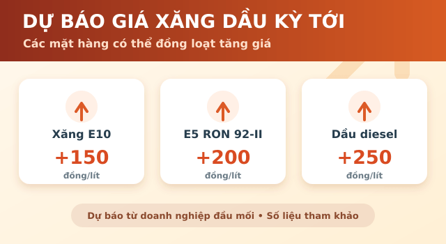 Gia-xang-dau-hom-nay-22-8-3