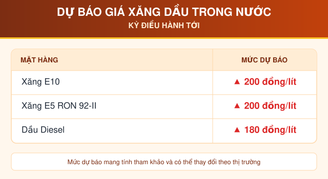 Gia-xang-hom-nay-24-8-3