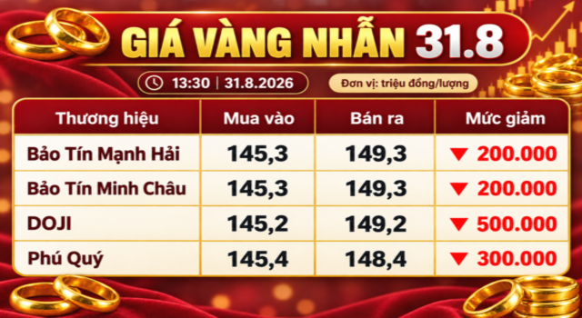 Gia-vang-31-8-4