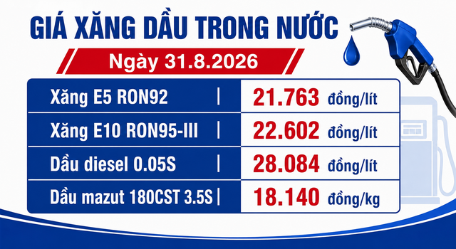 Gia-xang-dau-hom-nay-31-8-5