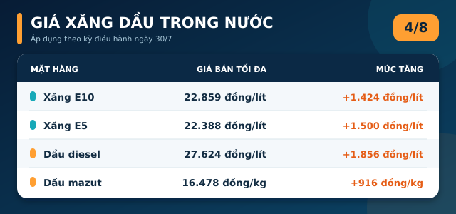 Gia-xang-dau-hom-nay-4-8-1