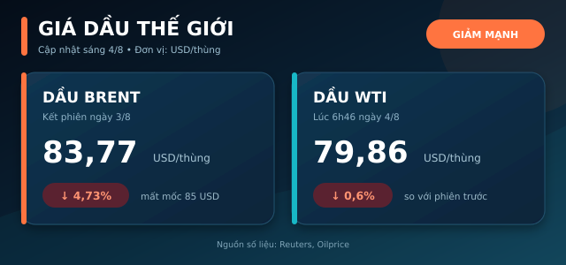 Gia-xang-dau-hom-nay-4-8