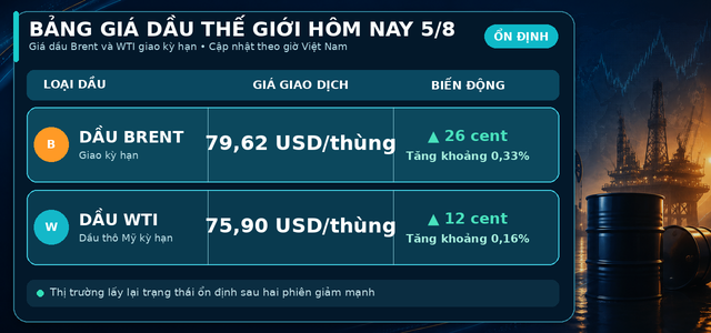 Gia-xang-dau-hom-nay-5-8
