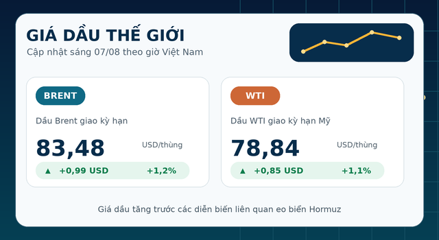 Gia-xang-dau-hom-nay-7-8