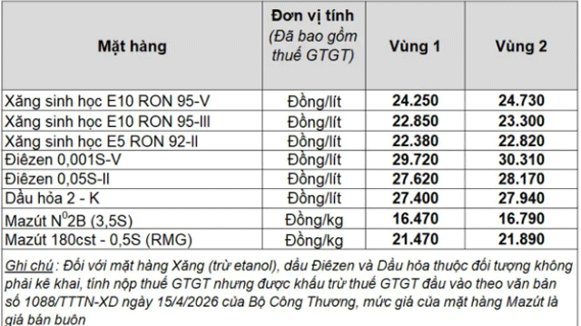 Cap-nhat-gia-xang-dau-31-7-1