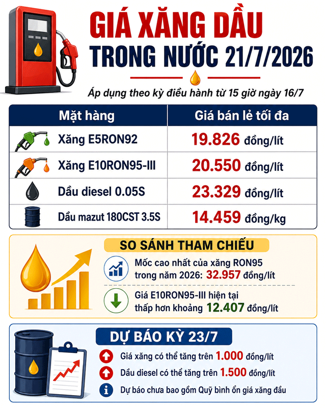 Gia-xang-dau-21-7-1