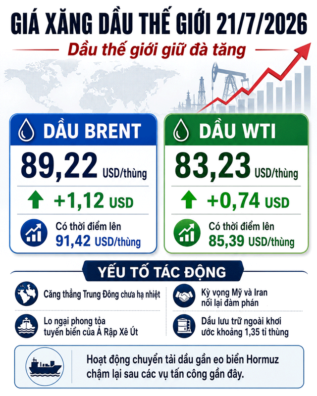 Gia-xang-dau-21-7-2