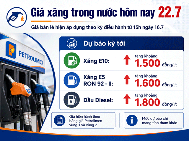 Gia-xang-dau-22-7-1