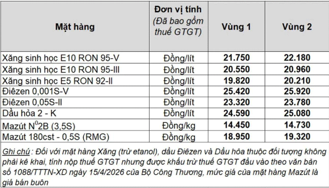 Gia-xang-dau-hom-nay-17-7-1