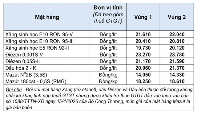 Gia-xang-dau-hom-nay-9-7-2