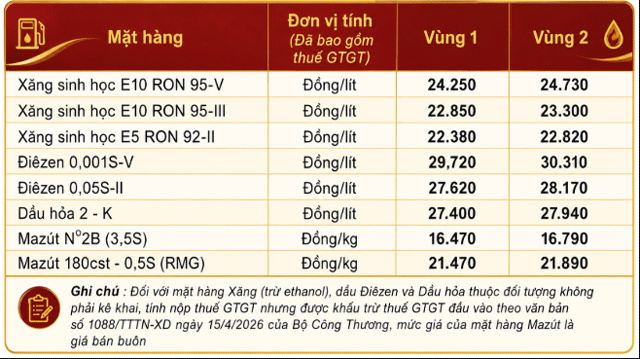 Gia-xang-dau-sang-3-8-2