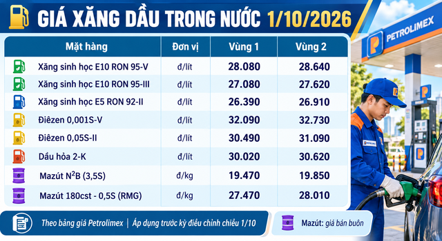 Gia-xang-dau-1-10-5