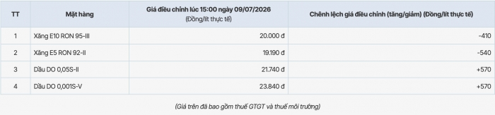 gia-xang-chieu-11-7-1