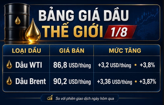gia-xang-hom-nay-1-8-3