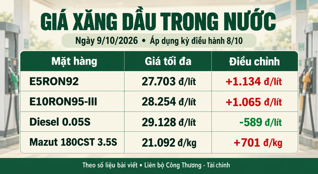 Gia-xang-dau-9-10-3