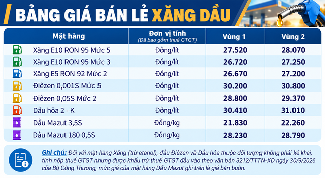 Gia-xang-dau-16-10-5